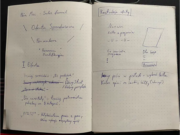 Zdjęcie zeszytu w którym znajduje się opisana strategia