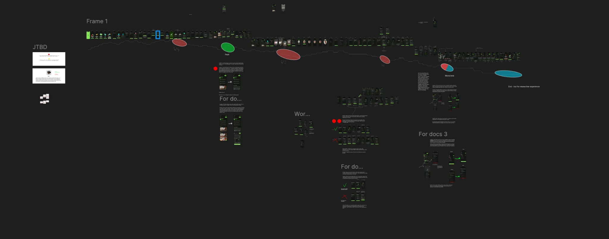 Wise teardown: the onboarding path from start to first transfer
